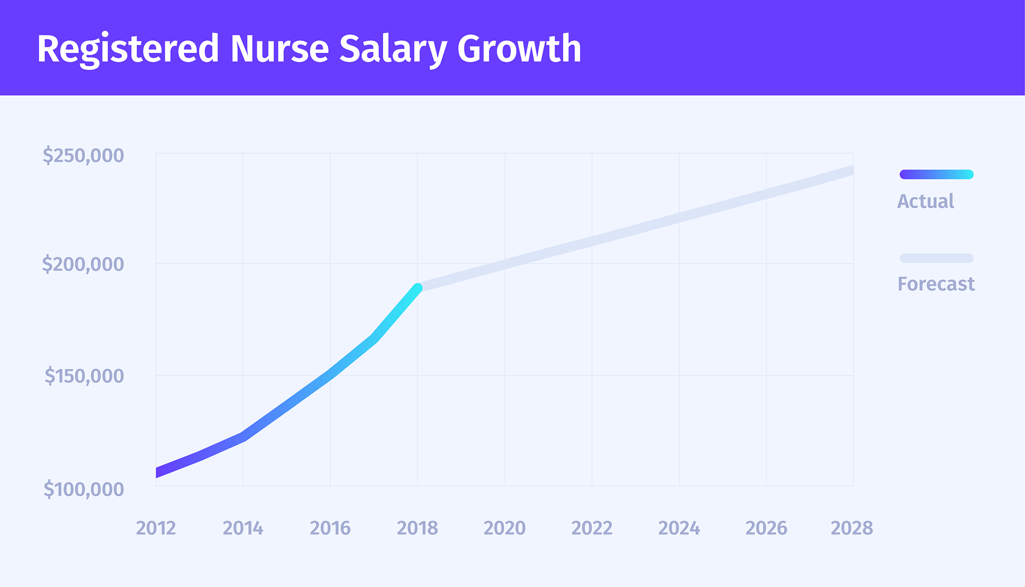 How to a Nurse Practitioner Nurse Plus