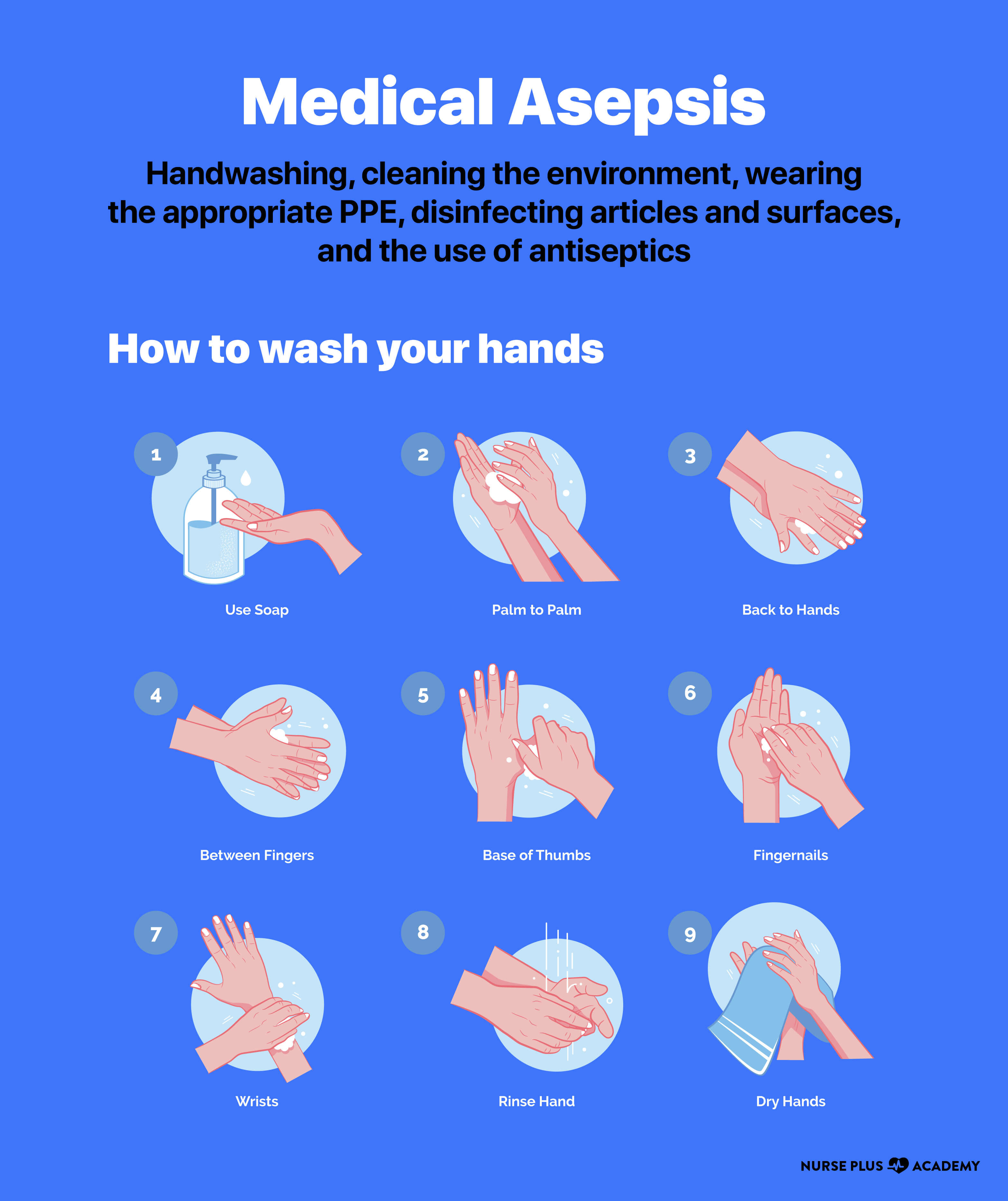 difference between medical and surgical asepsis