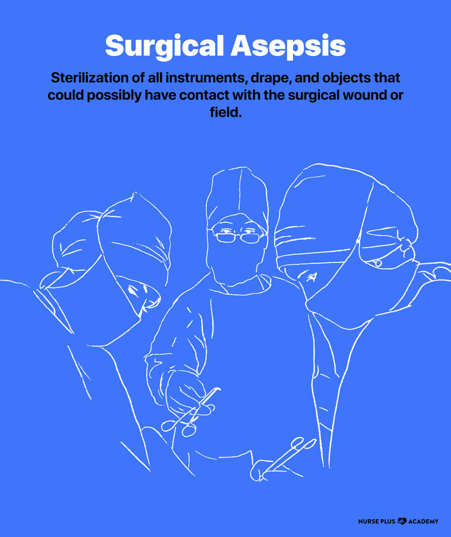 surgical asepsis sterile technique
